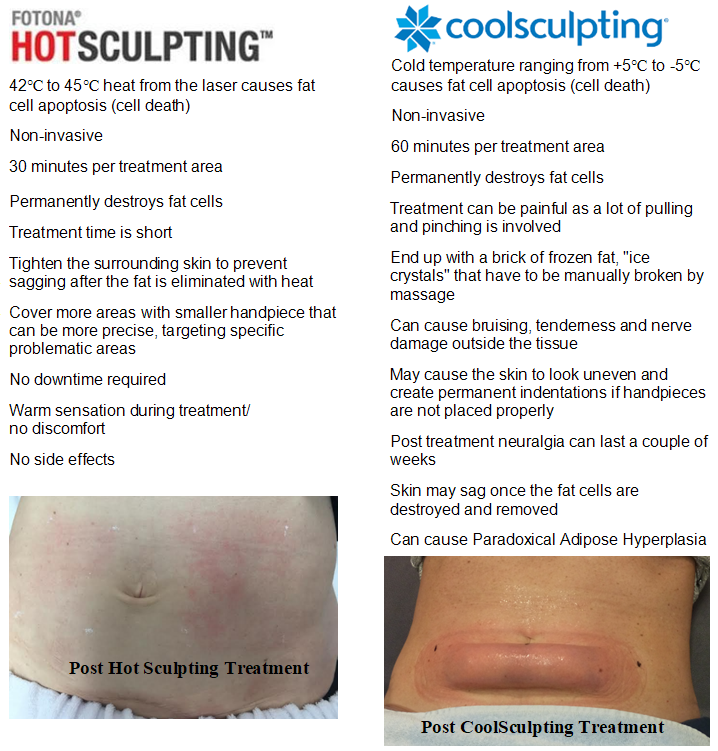 hotsculpting-vs-coolsculpting.png